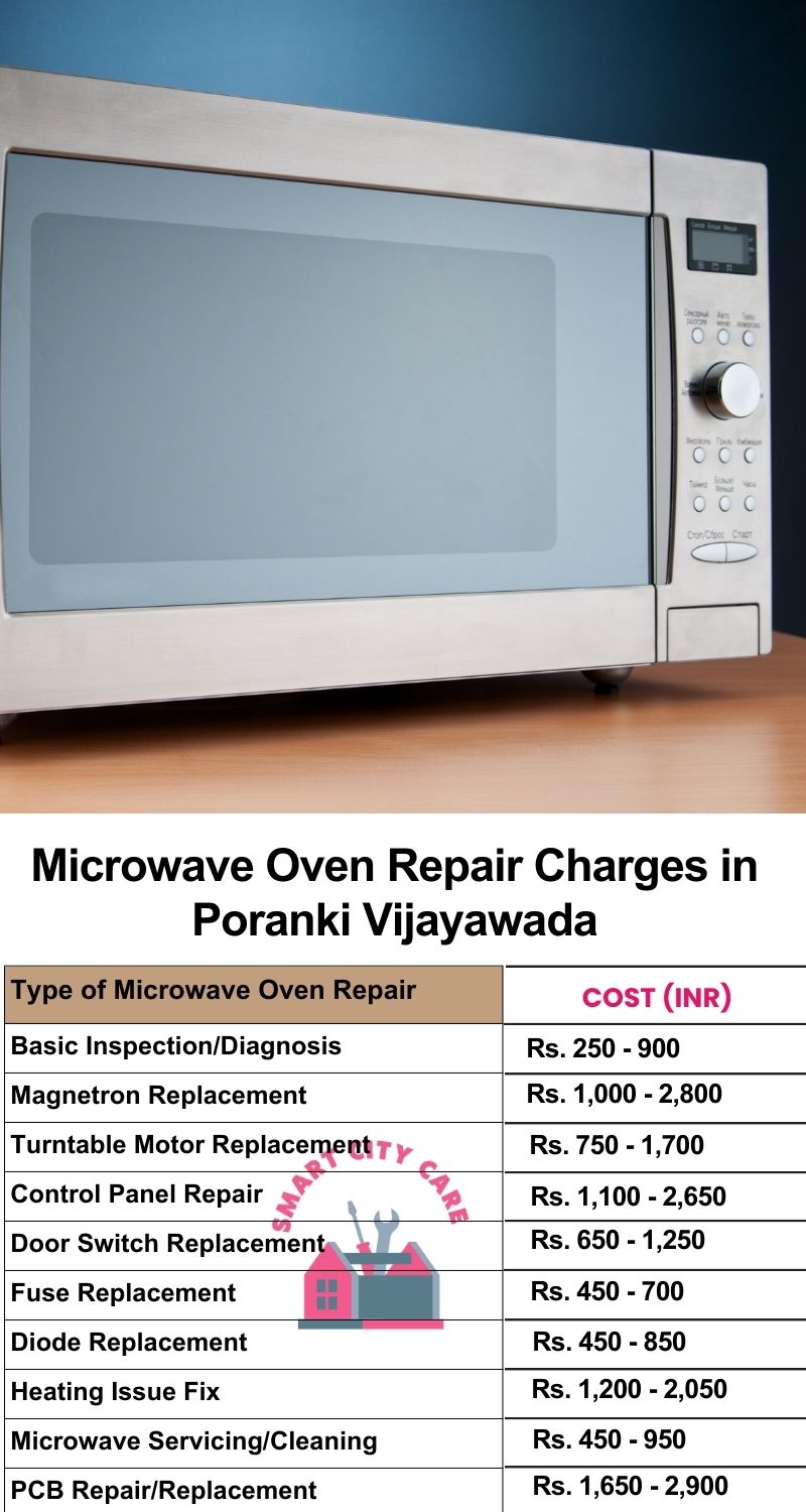 Microwave Repair Services Charges in  Poranki ,Vijayawada 