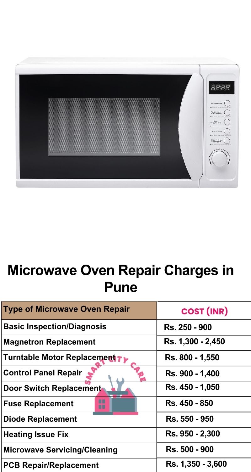 Microwave Repair Services Charges in Pune