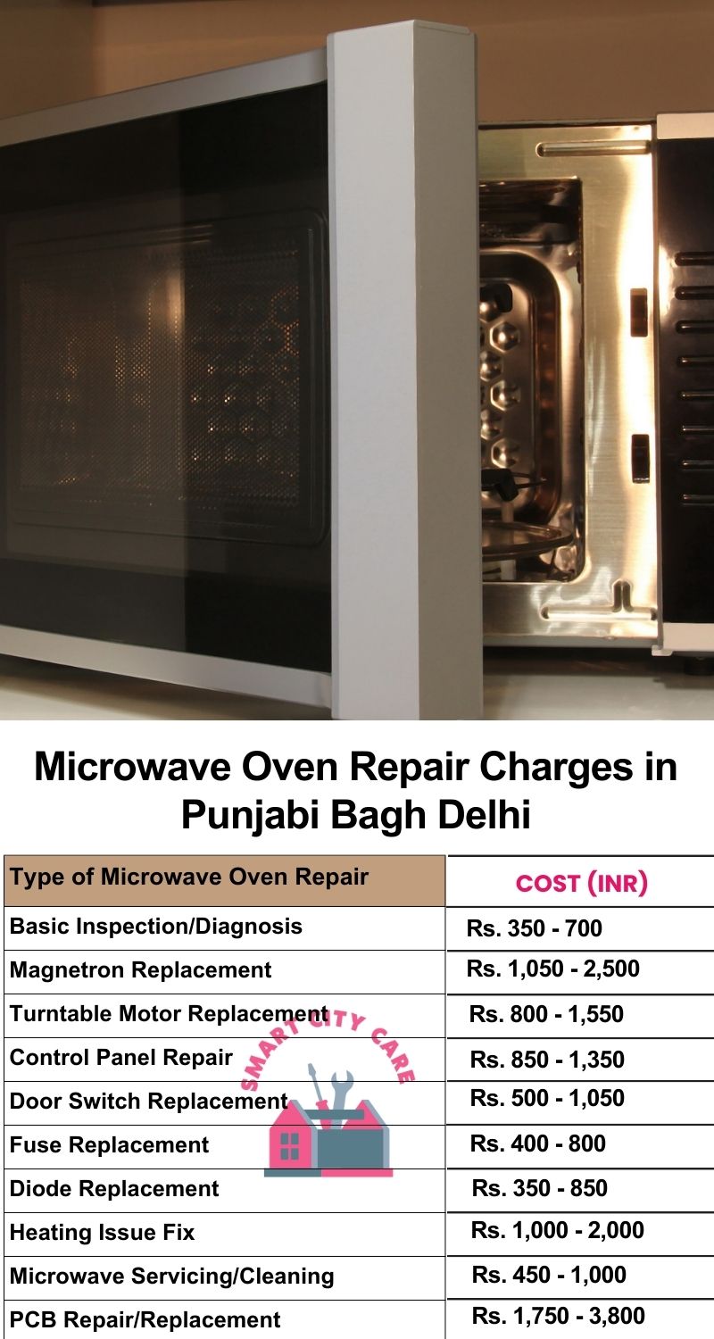 Microwave Repair Services Charges in  Punjabi Bagh ,Delhi 