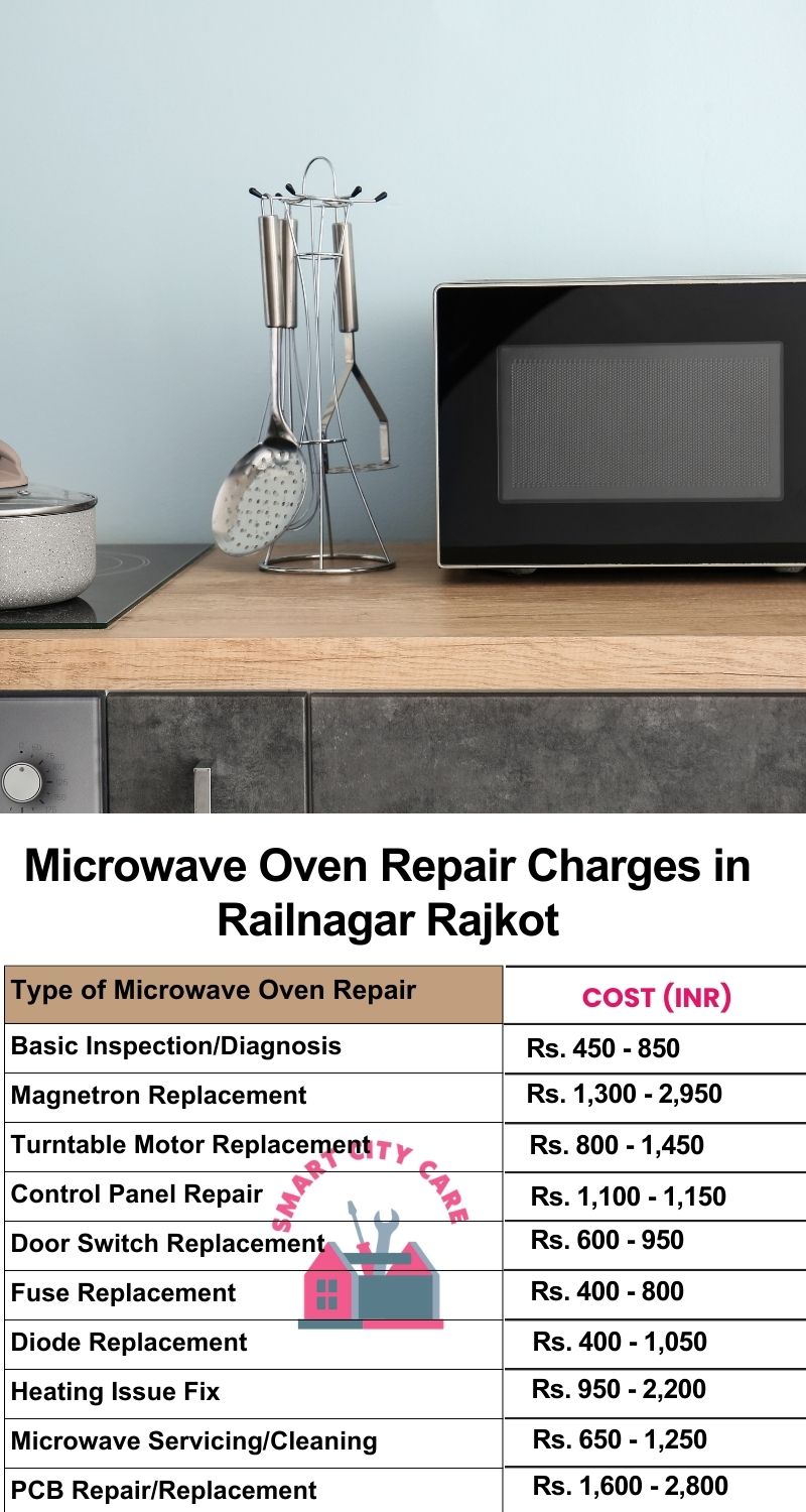 Microwave Repair Services Charges in  Railnagar ,Rajkot 