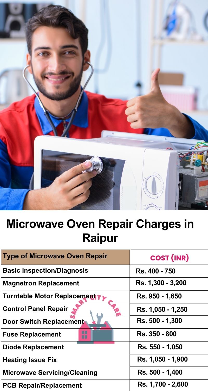 Microwave Repair Services Charges in Raipur