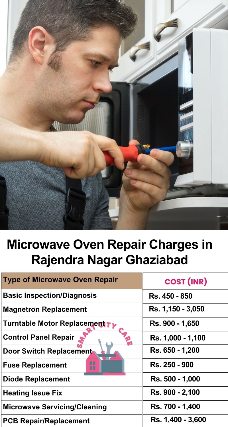 Microwave Repair Services Charges in  Rajendra Nagar ,Ghaziabad 