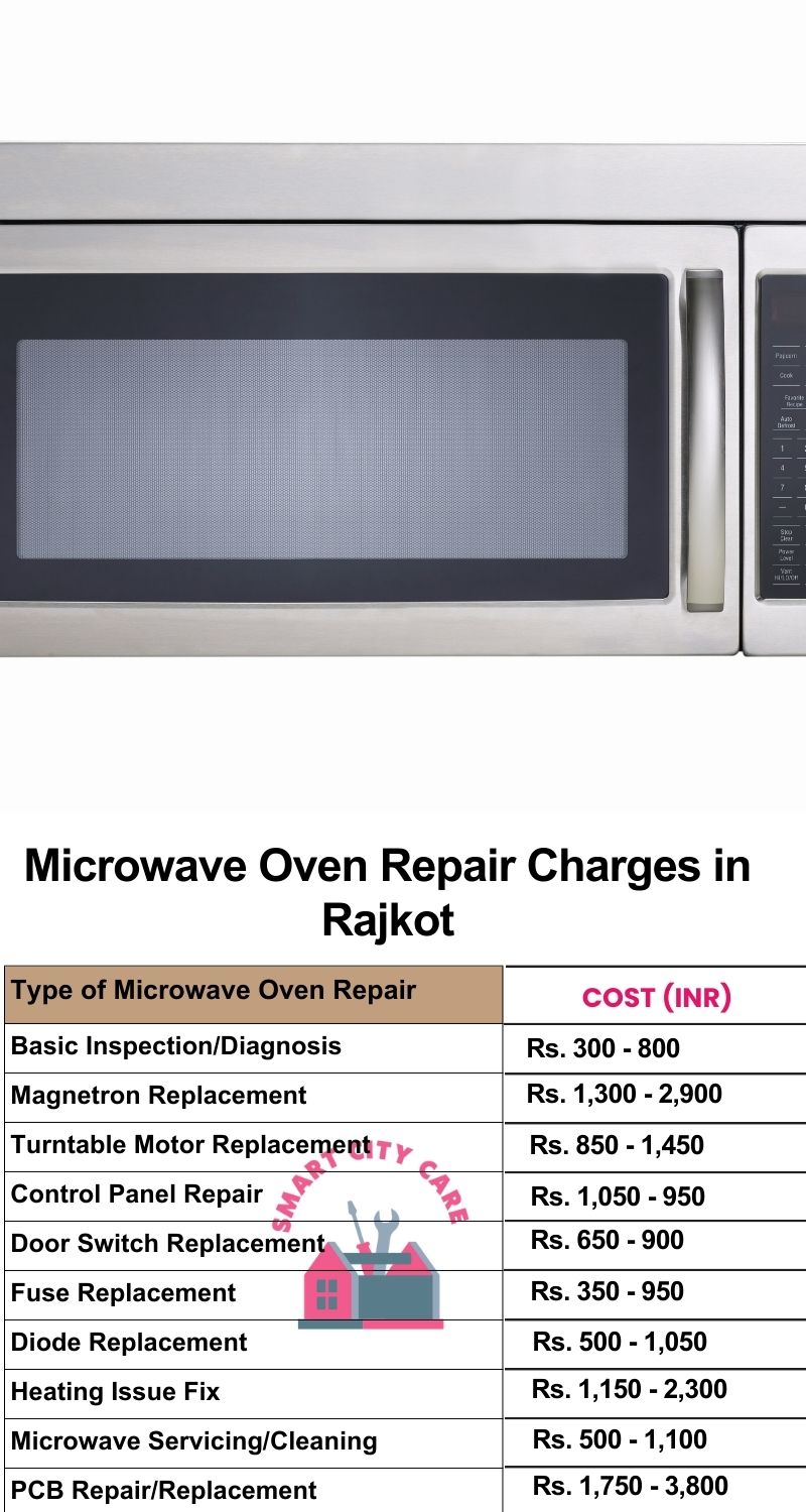 Microwave Repair Services Charges in Rajkot