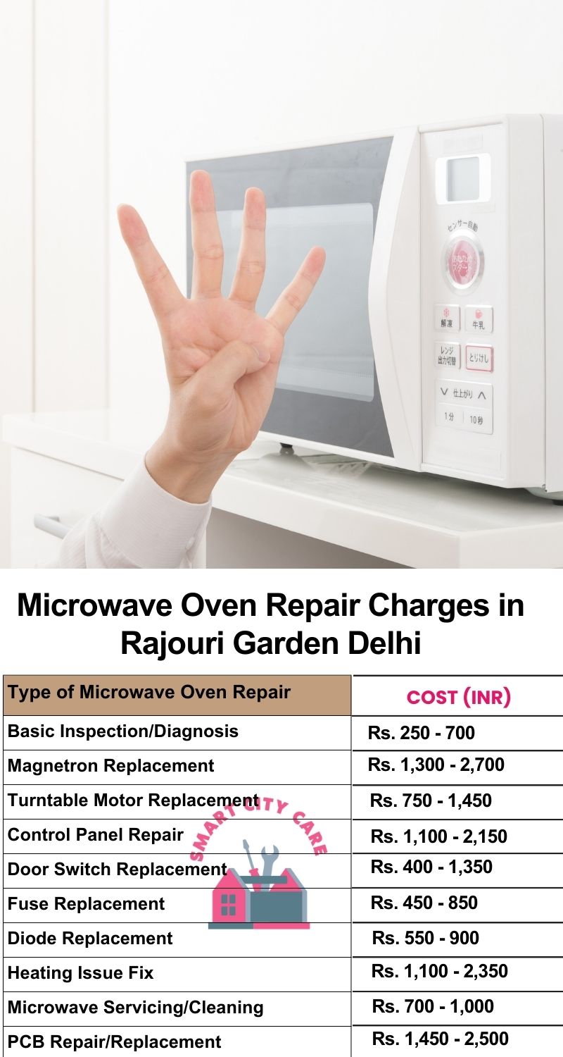 Microwave Repair Services Charges in  Rajouri Garden ,Delhi 