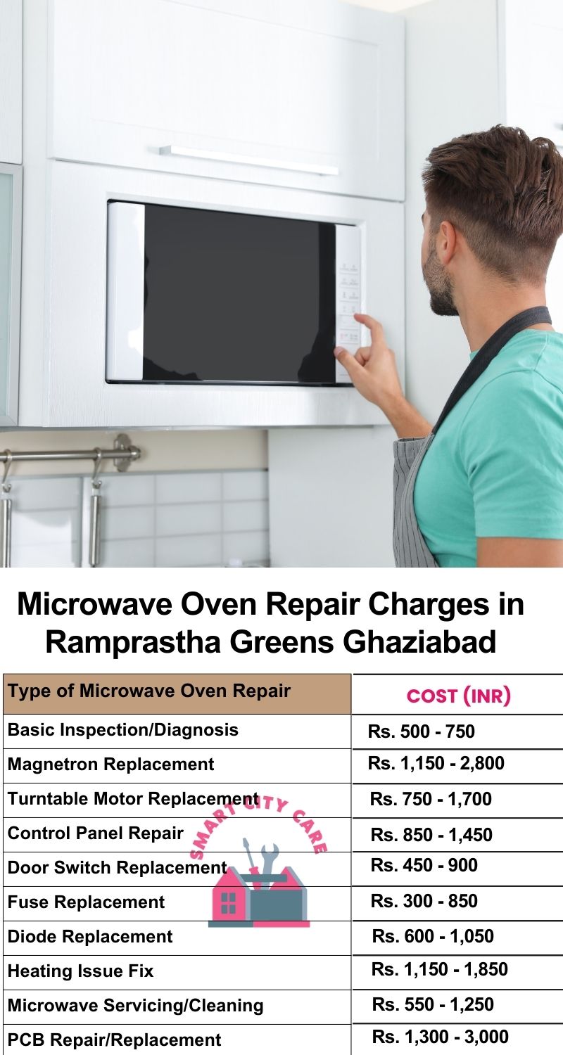 Microwave Repair Services Charges in  Ramprastha Greens ,Ghaziabad 