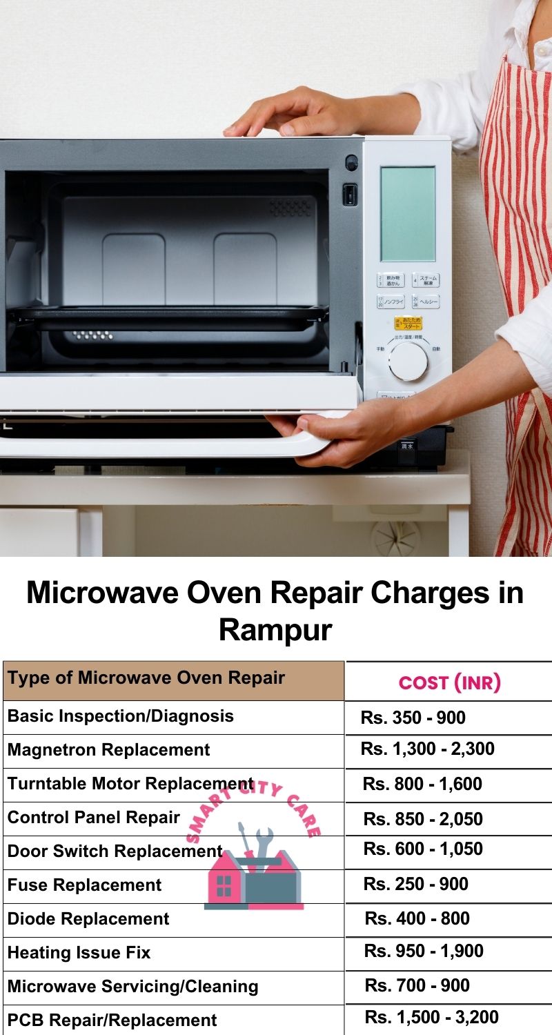 Microwave Repair Services Charges in Rampur