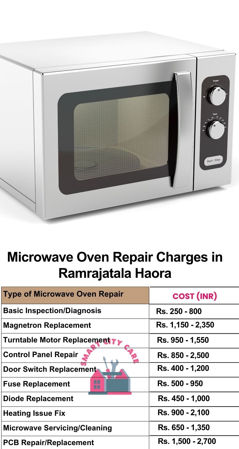 Microwave Repair Services Charges in  Ramrajatala ,Haora 