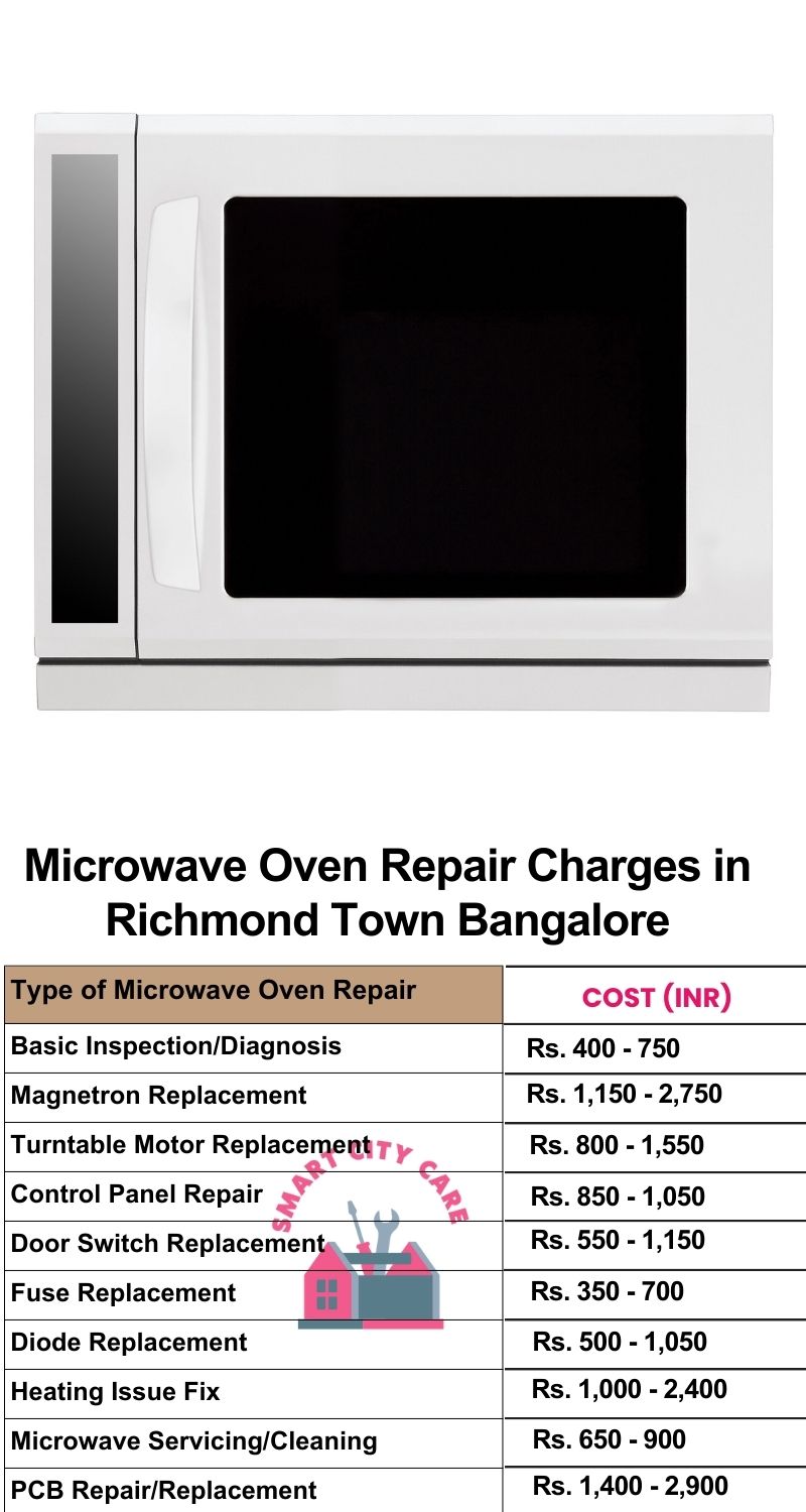 Microwave Repair Services Charges in  Richmond Town ,Bangalore 