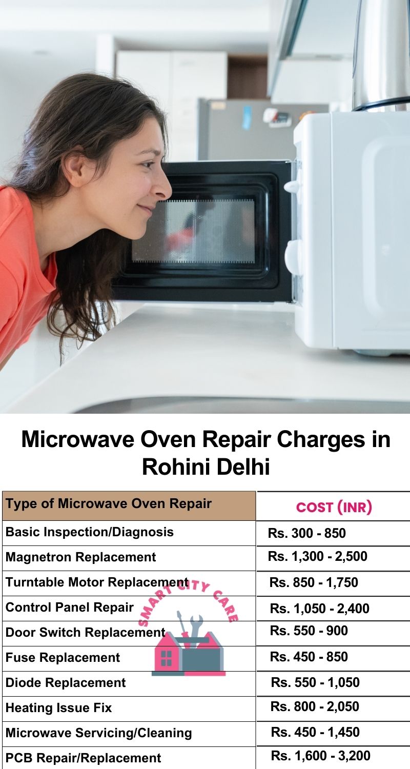 Microwave Repair Services Charges in  Rohini ,Delhi 