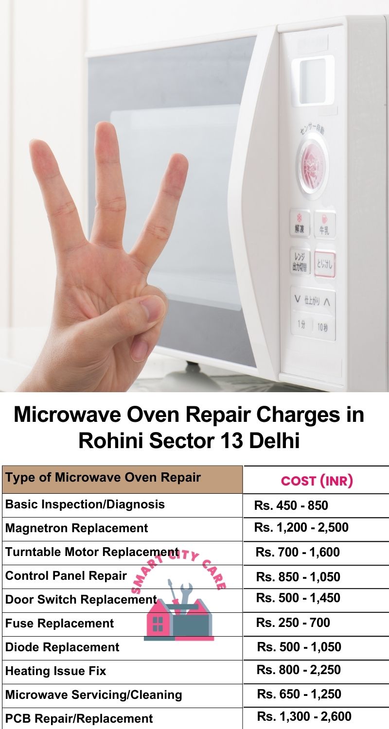 Microwave Repair Services Charges in  Rohini Sector 13 ,Delhi 