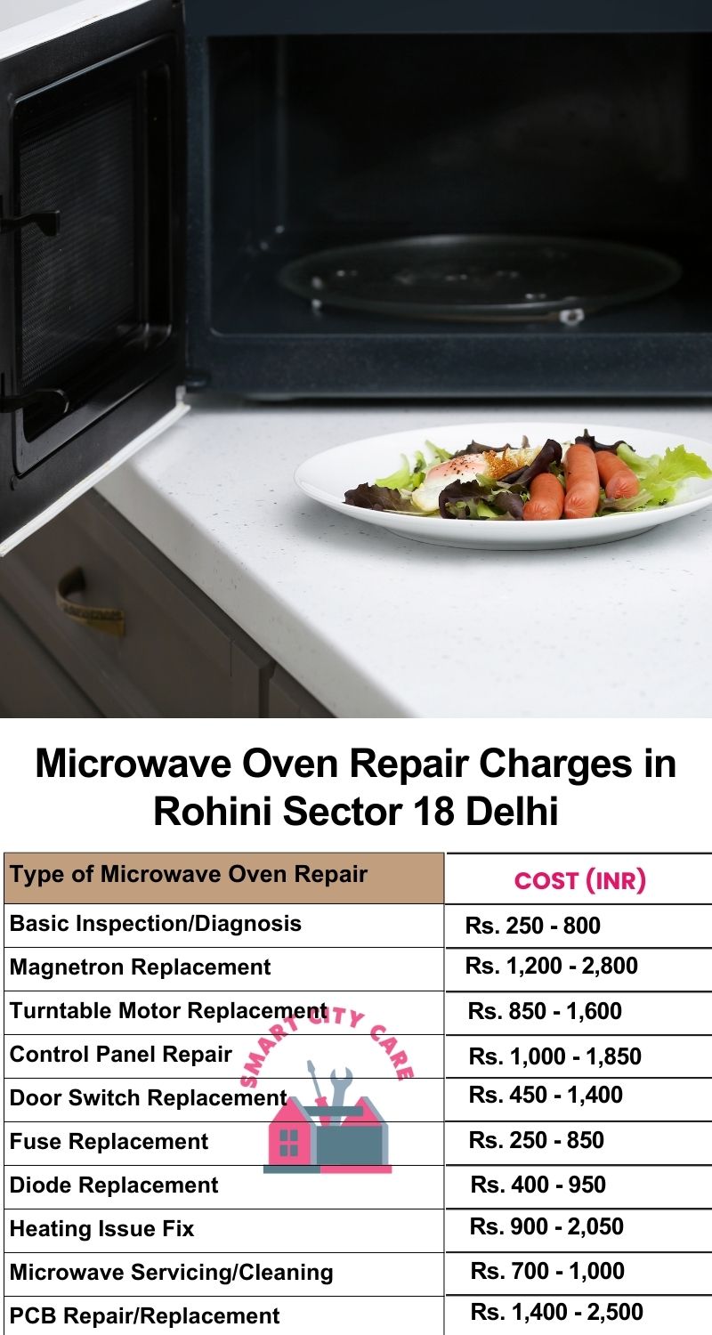 Microwave Repair Services Charges in  Rohini Sector 18 ,Delhi 