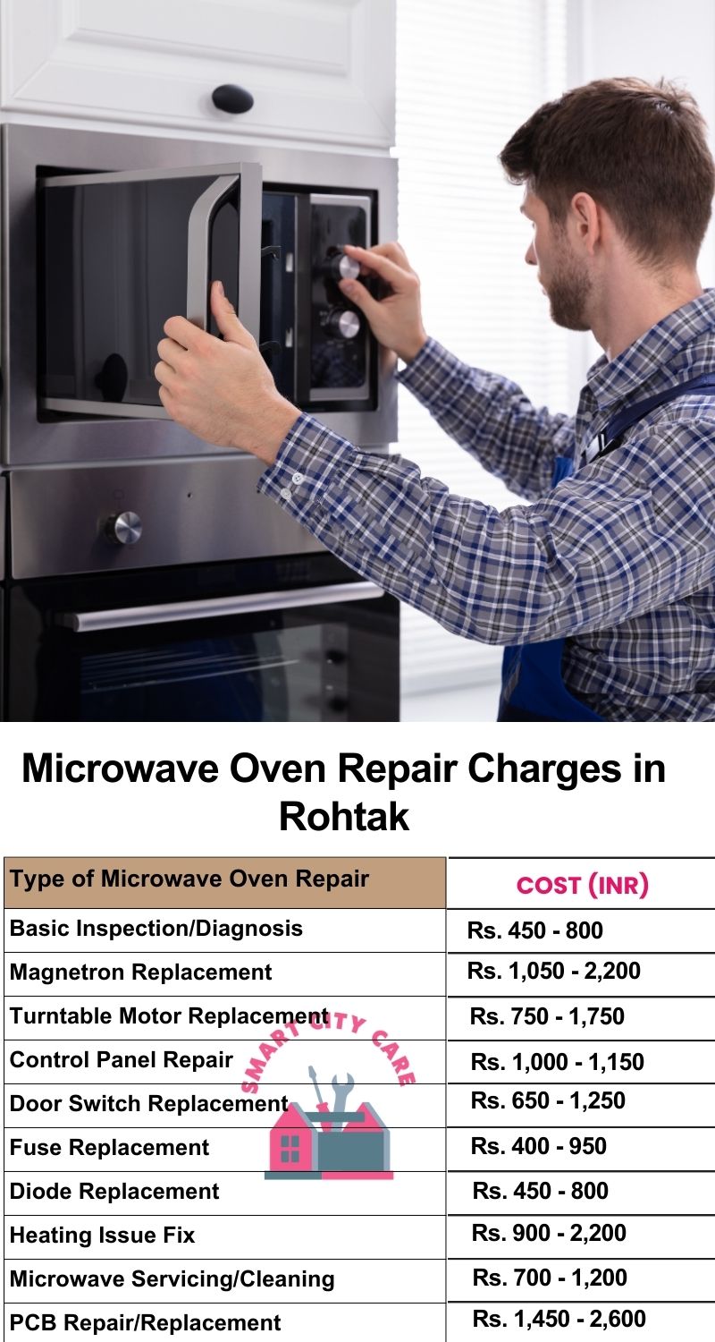 Microwave Repair Services Charges in Rohtak