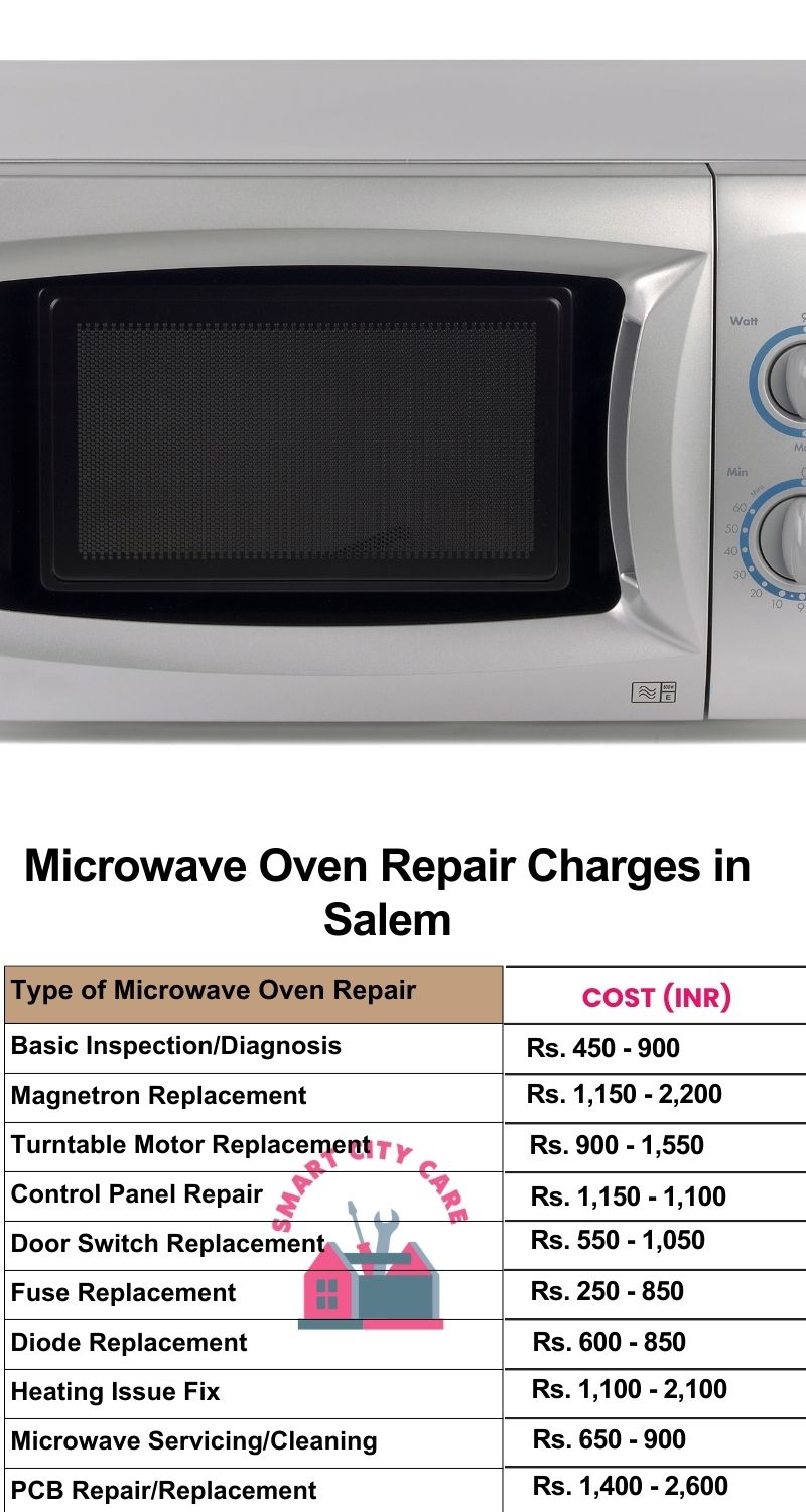 Microwave Repair Services Charges in Salem