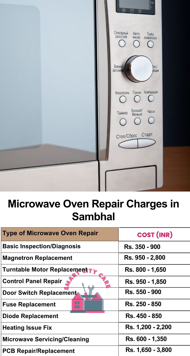 Microwave Repair Services Charges in Sambhal