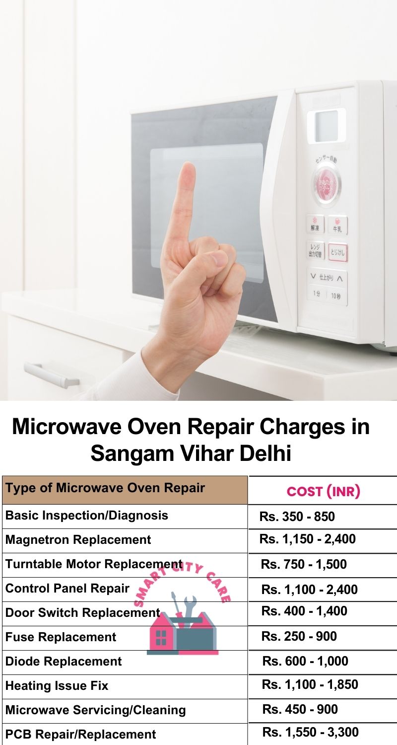 Microwave Repair Services Charges in  Sangam Vihar ,Delhi 