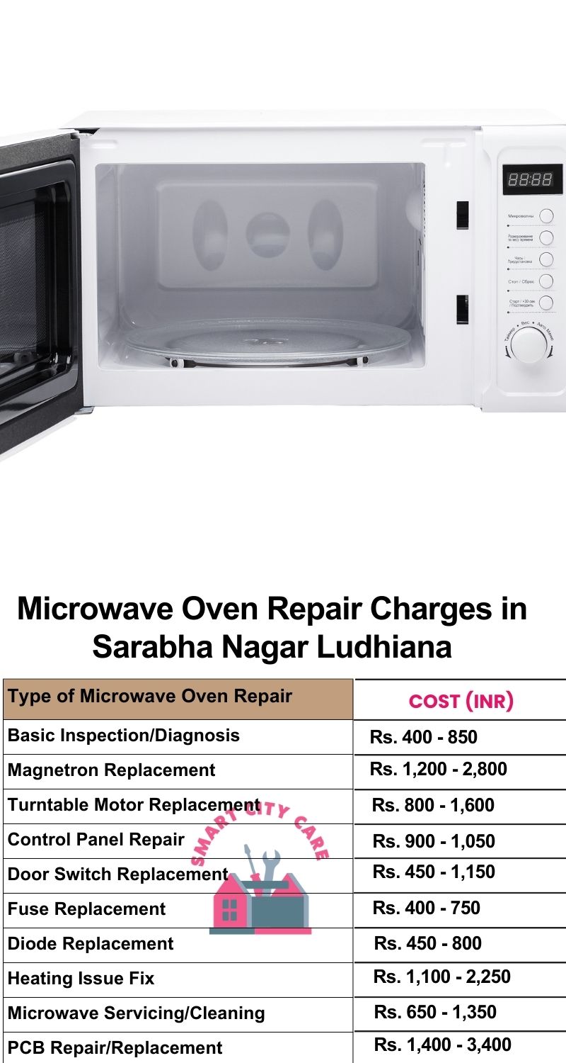 Microwave Repair Services Charges in  Sarabha Nagar ,Ludhiana 