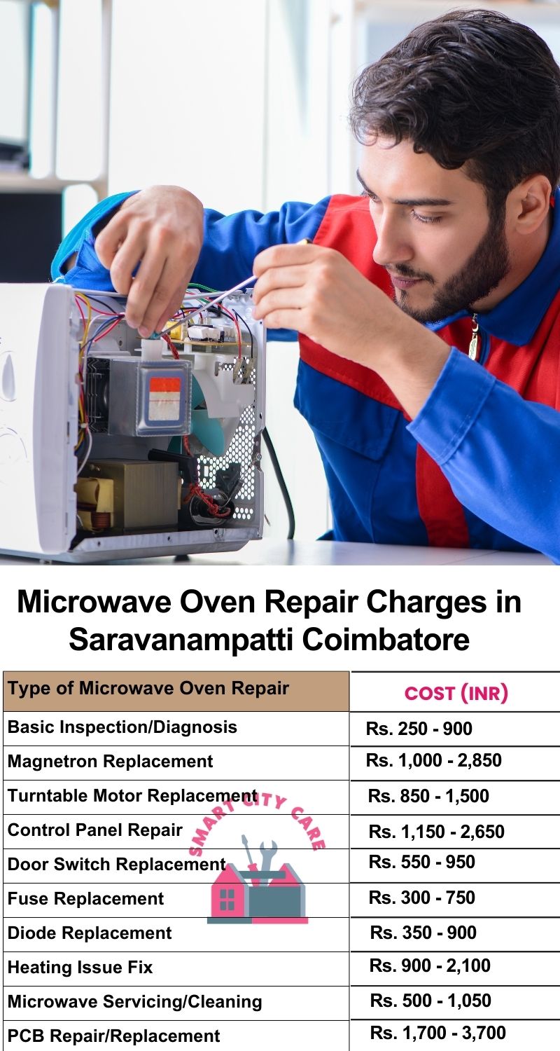 Microwave Repair Services Charges in  Saravanampatti ,Coimbatore 