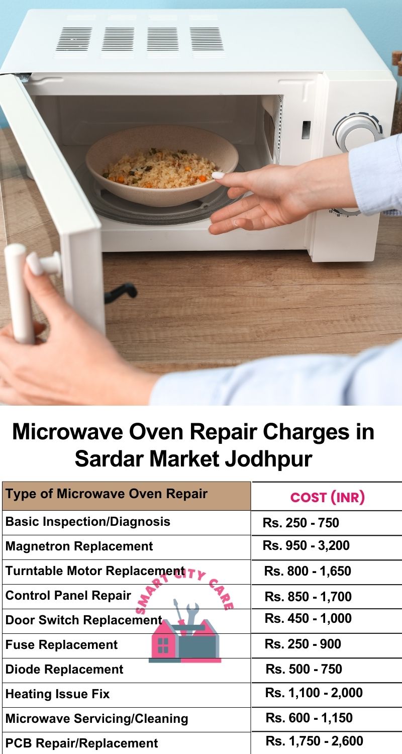 Microwave Repair Services Charges in  Sardar Market ,Jodhpur 