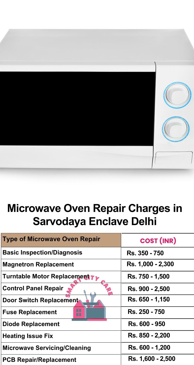 Microwave Repair Services Charges in Sarvodaya Enclave ,Delhi