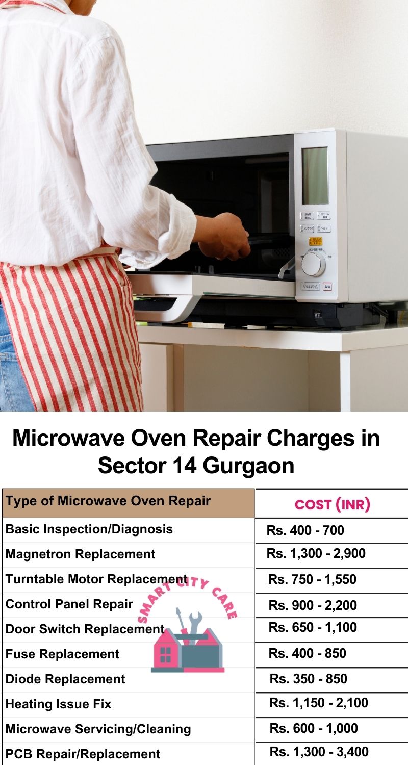 Microwave Repair Services Charges in Sector 14 ,Gurgaon