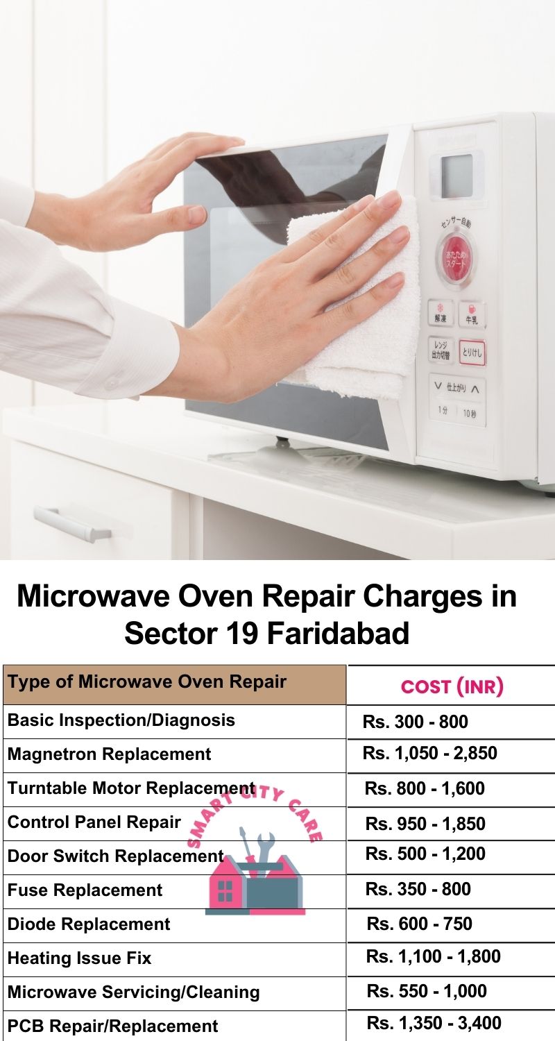 Microwave Repair Services Charges in  Sector 19 ,Faridabad 