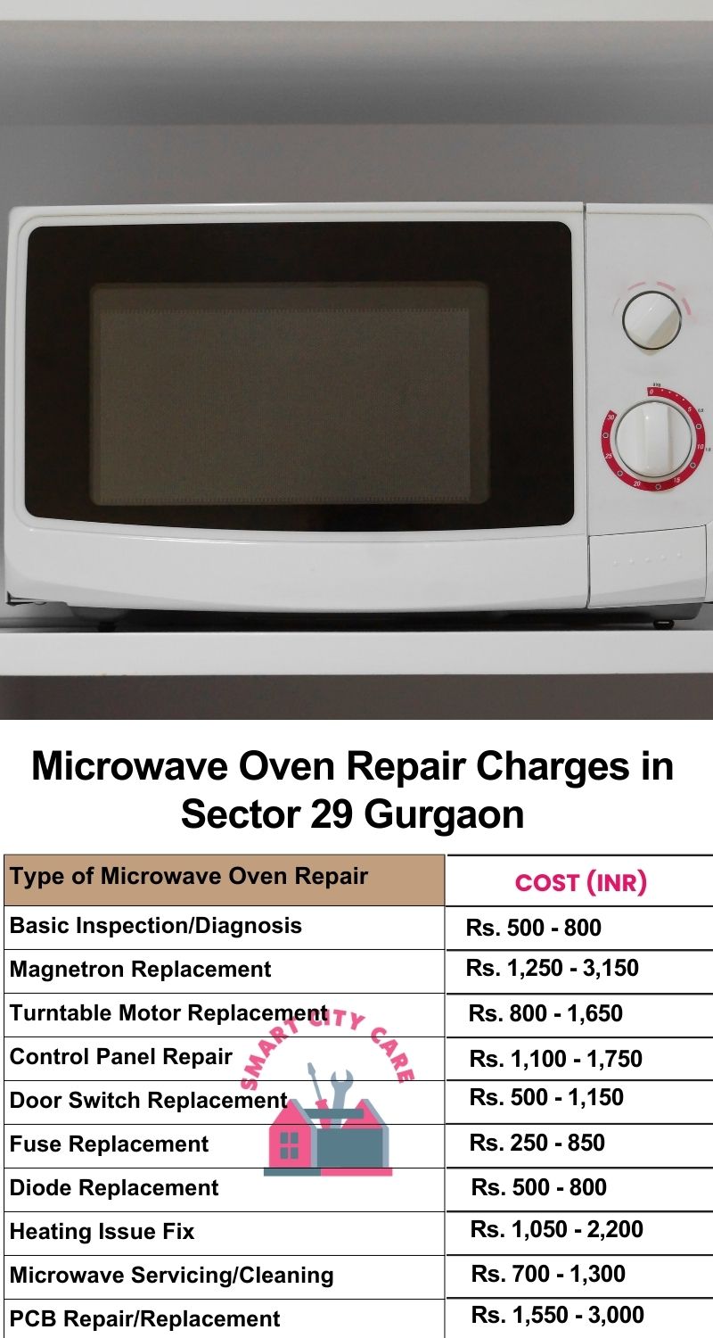 Microwave Repair Services Charges in  Sector 29 ,Gurgaon 