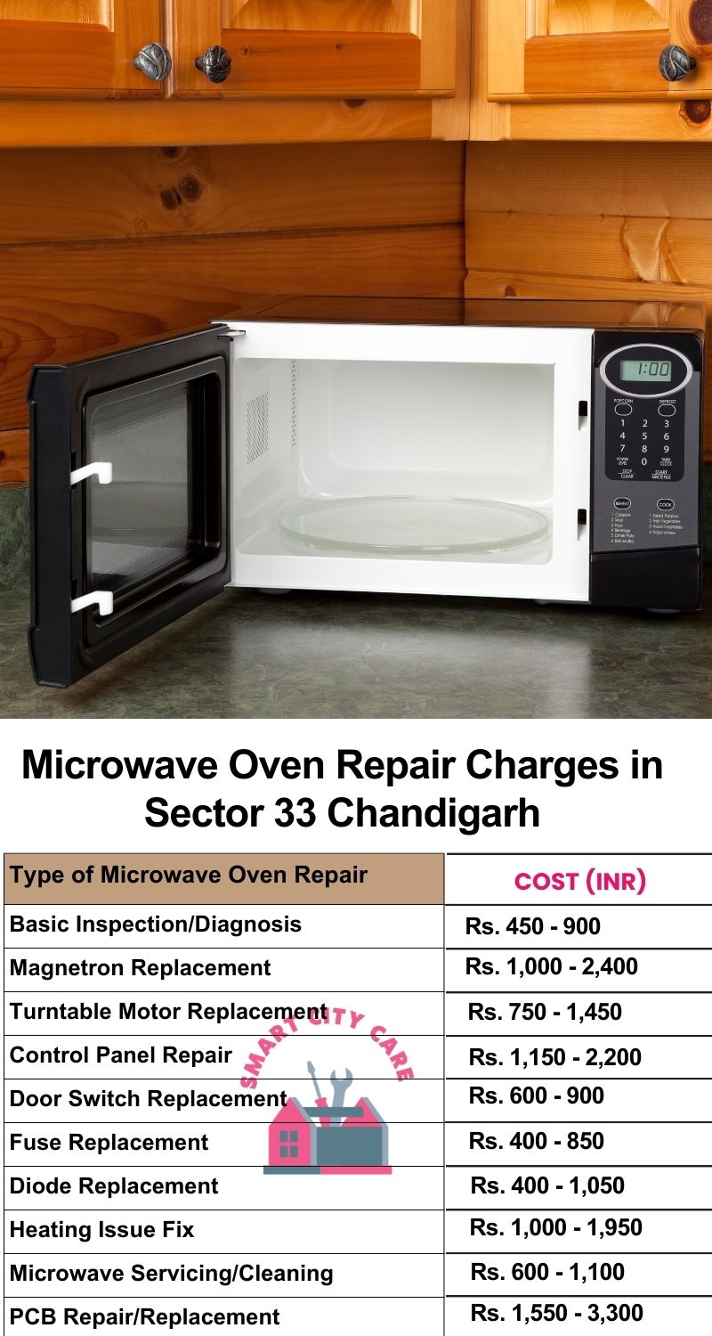 Microwave Repair Services Charges in  Sector 33 ,Chandigarh 