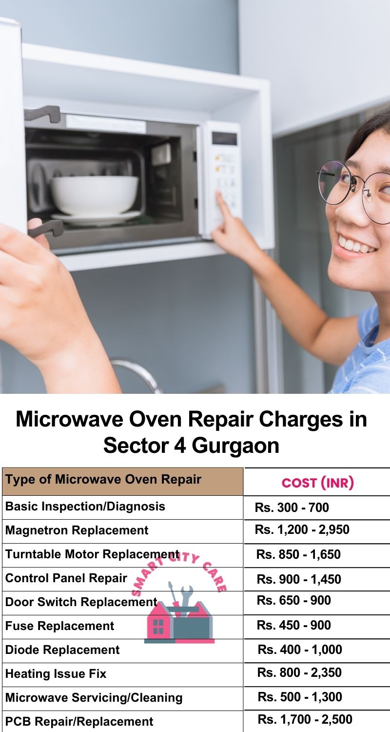 Microwave Repair Services Charges in Sector 4 ,Gurgaon