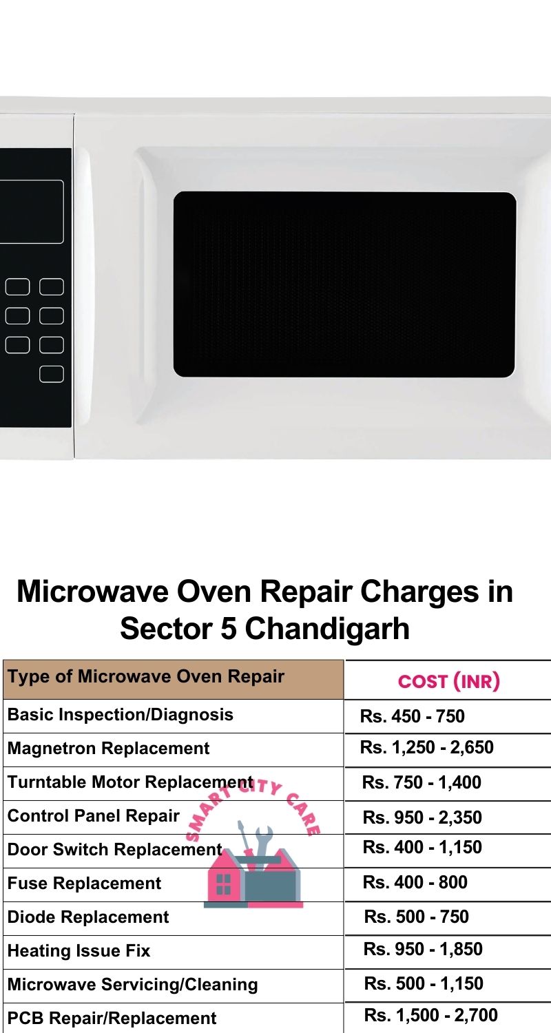 Microwave Repair Services Charges in  Sector 5 ,Chandigarh 