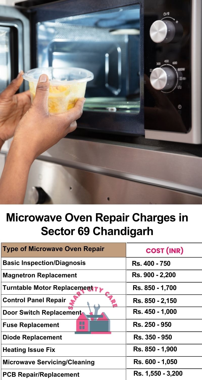 Microwave Repair Services Charges in  Sector 69 ,Chandigarh 
