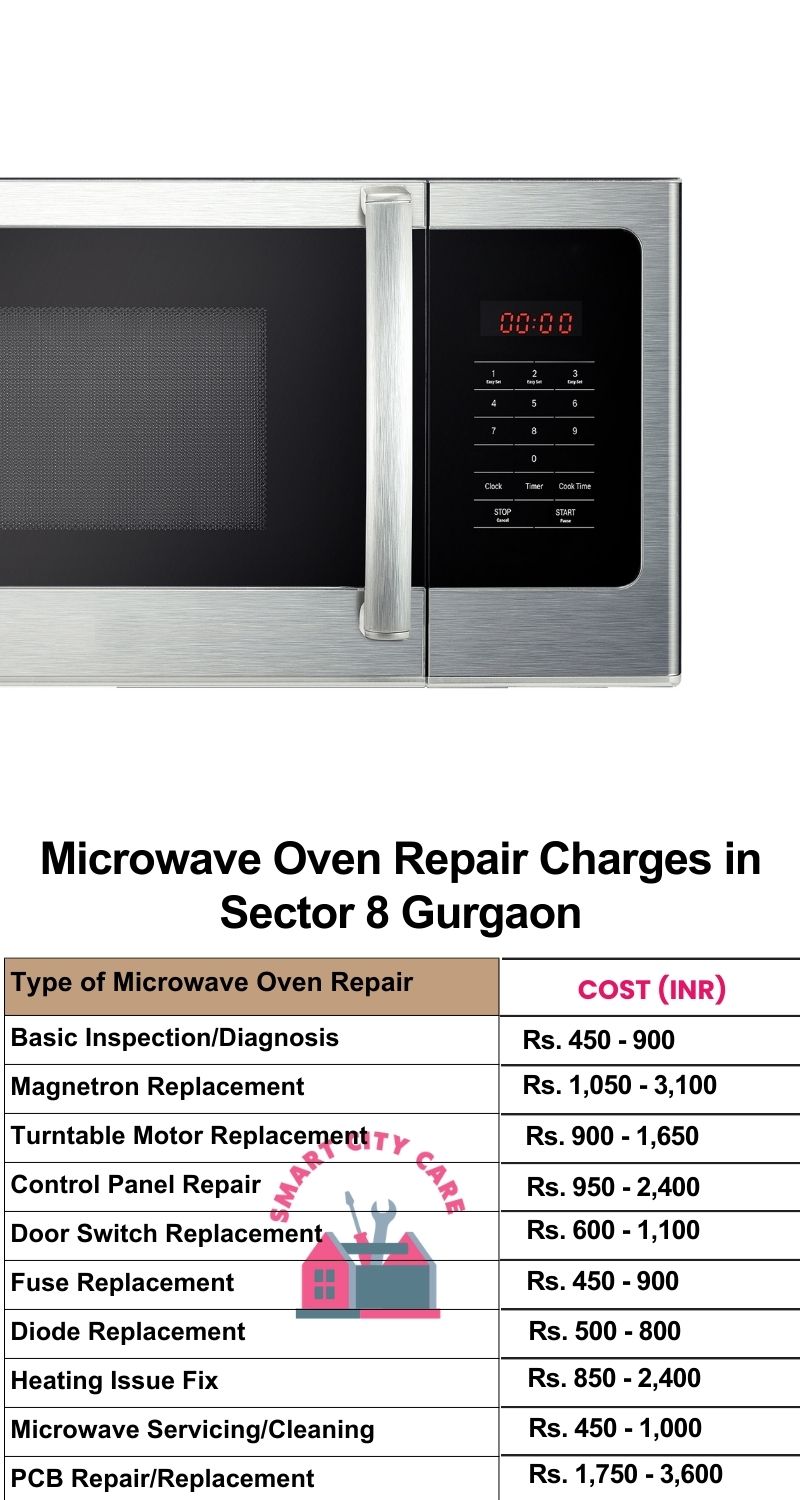 Microwave Repair Services Charges in  Sector 8 ,Gurgaon 