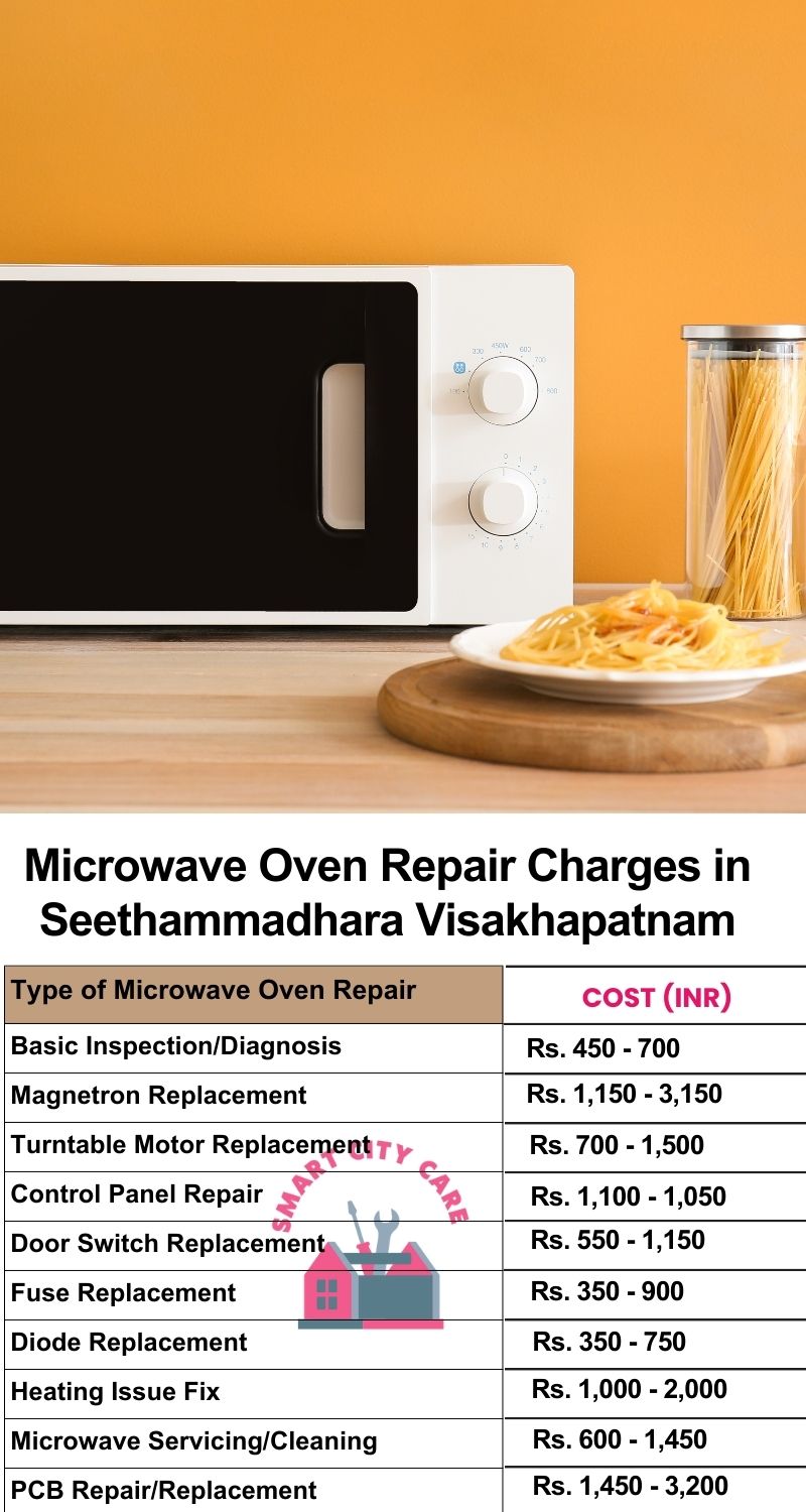 Microwave Repair Services Charges in  Seethammadhara ,Visakhapatnam 