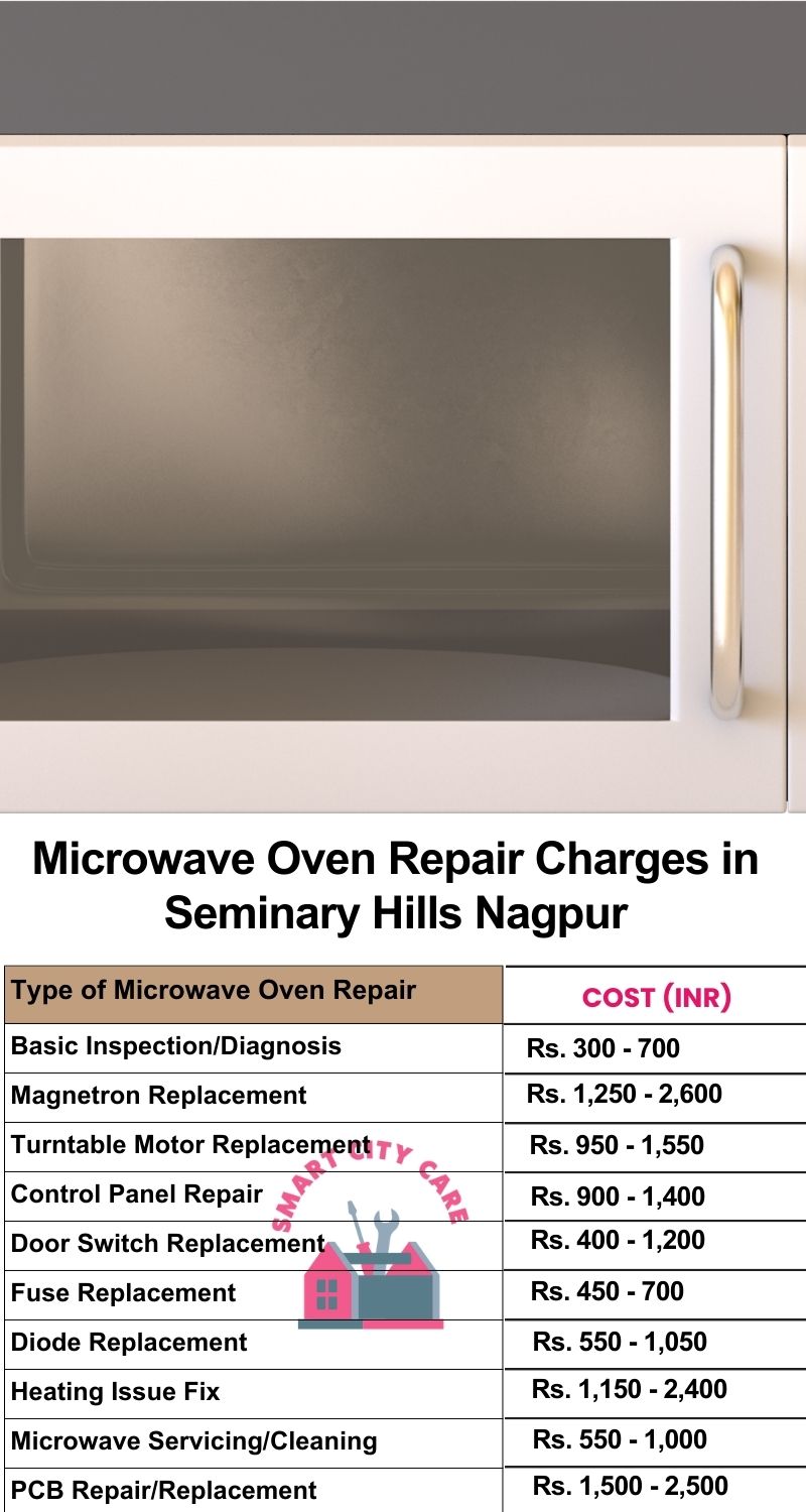 Microwave Repair Services Charges in  Seminary Hills ,Nagpur 