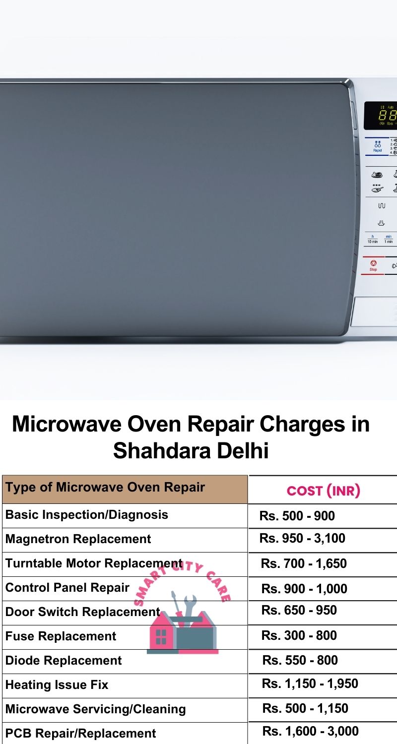 Microwave Repair Services Charges in  Shahdara ,Delhi 