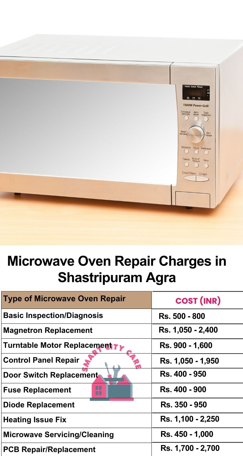 Microwave Repair Services Charges in  Shastripuram ,Agra 