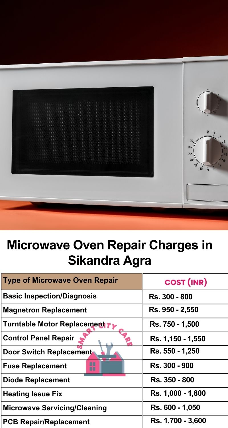 Microwave Repair Services Charges in  Sikandra ,Agra 