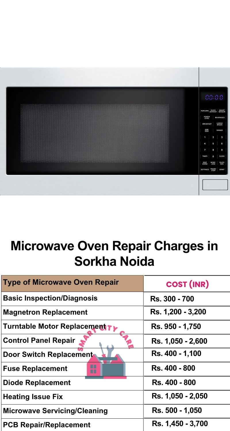 Microwave Repair Services Charges in  Sorkha ,Noida 