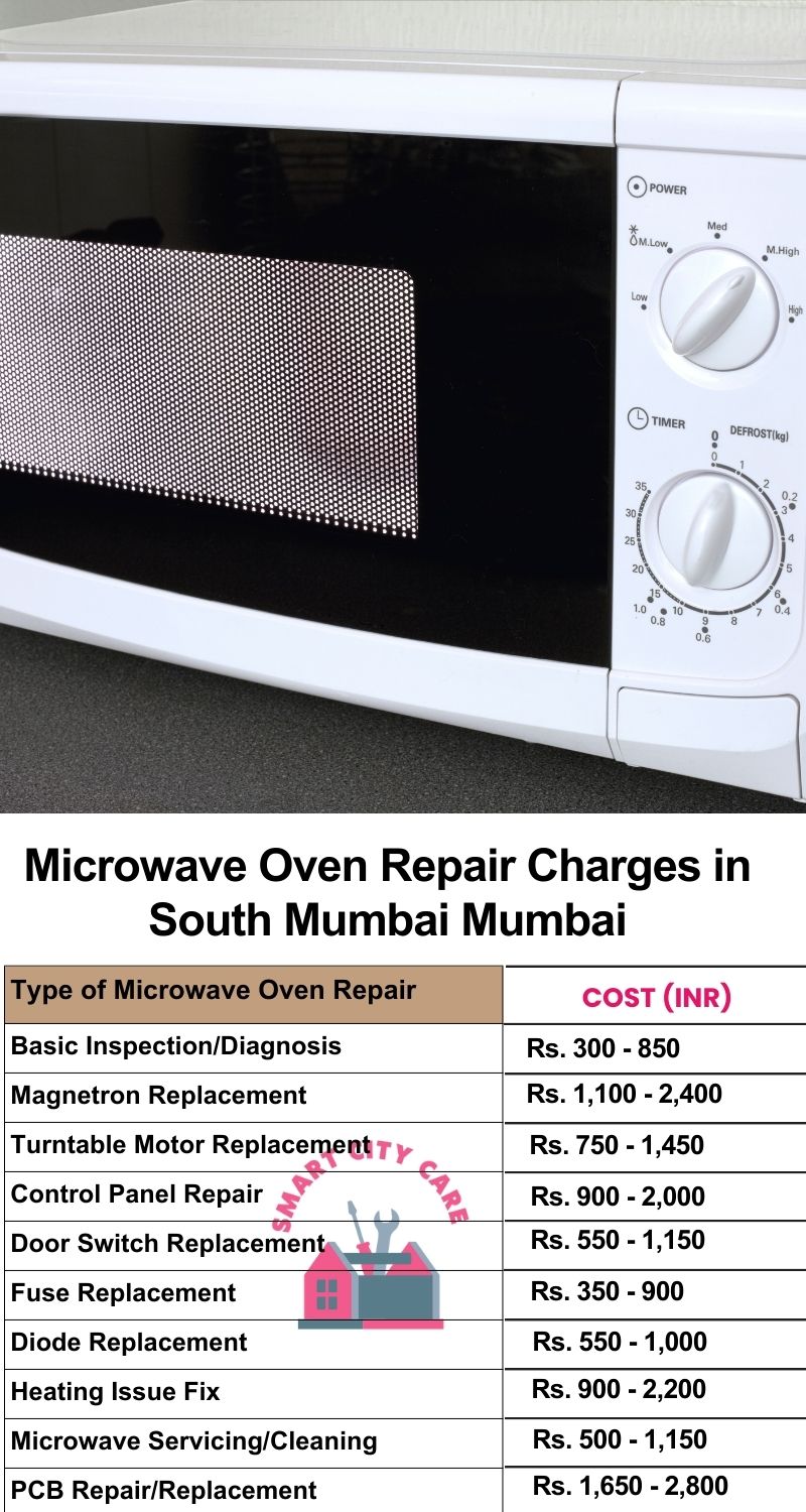 Microwave Repair Services Charges in  South Mumbai ,Mumbai 