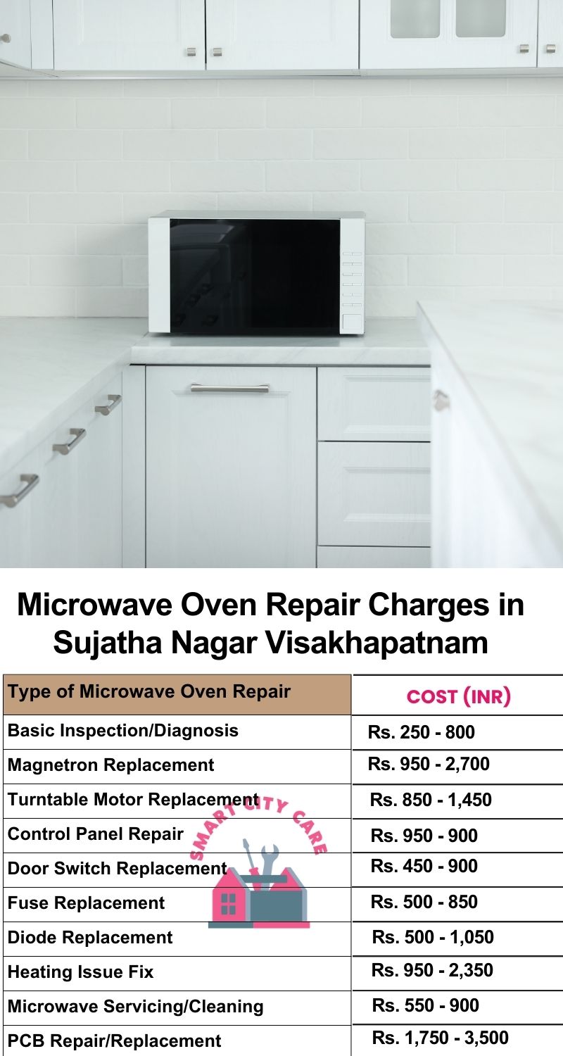 Microwave Repair Services Charges in  Sujatha Nagar ,Visakhapatnam 