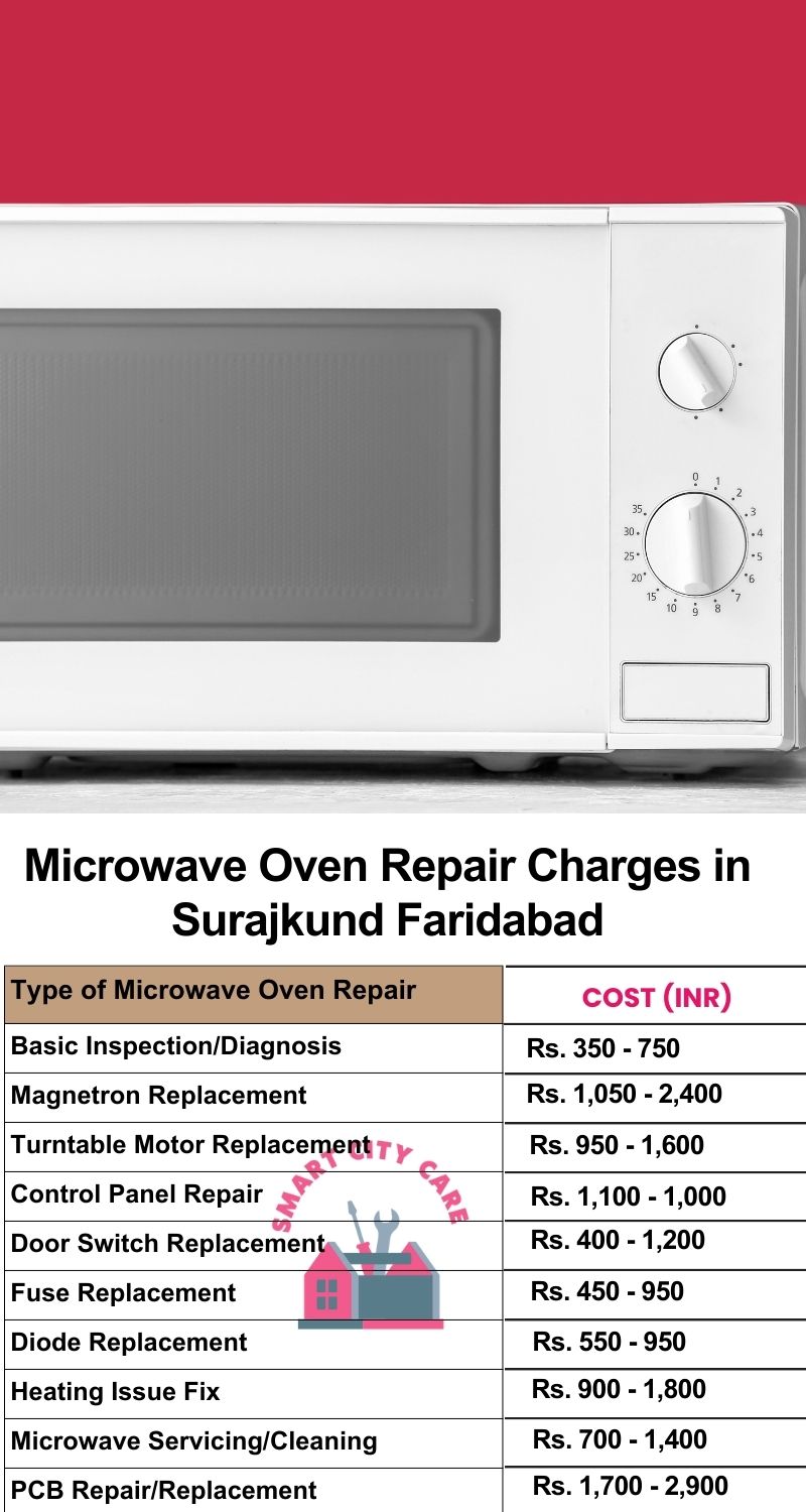 Microwave Repair Services Charges in  Surajkund ,Faridabad 