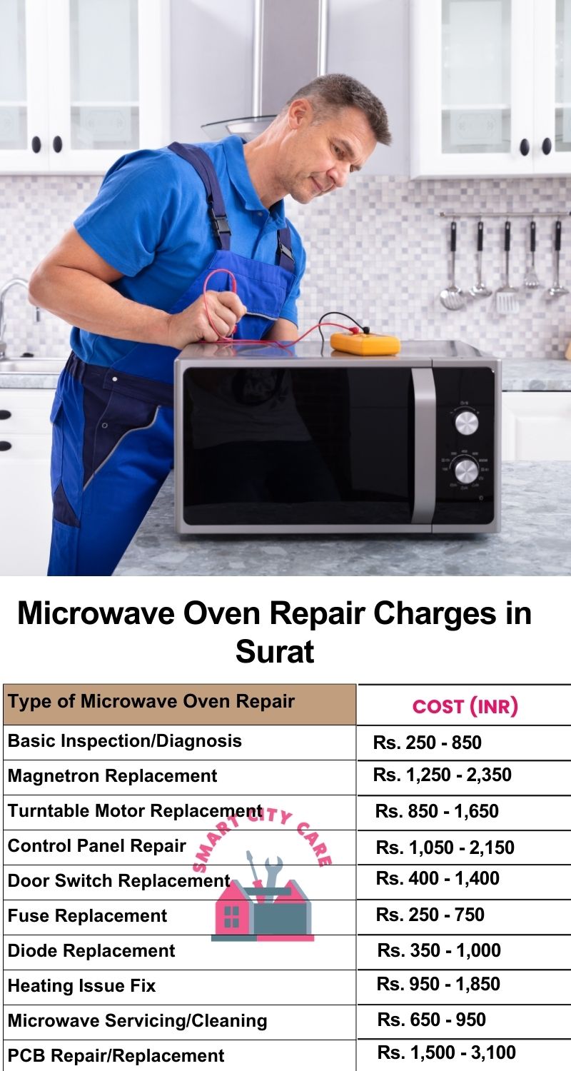 Microwave Repair Services Charges in Surat