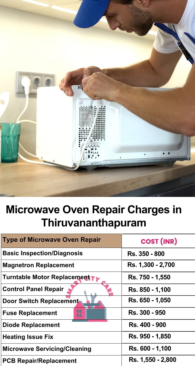 Microwave Repair Services Charges in Thiruvananthapuram