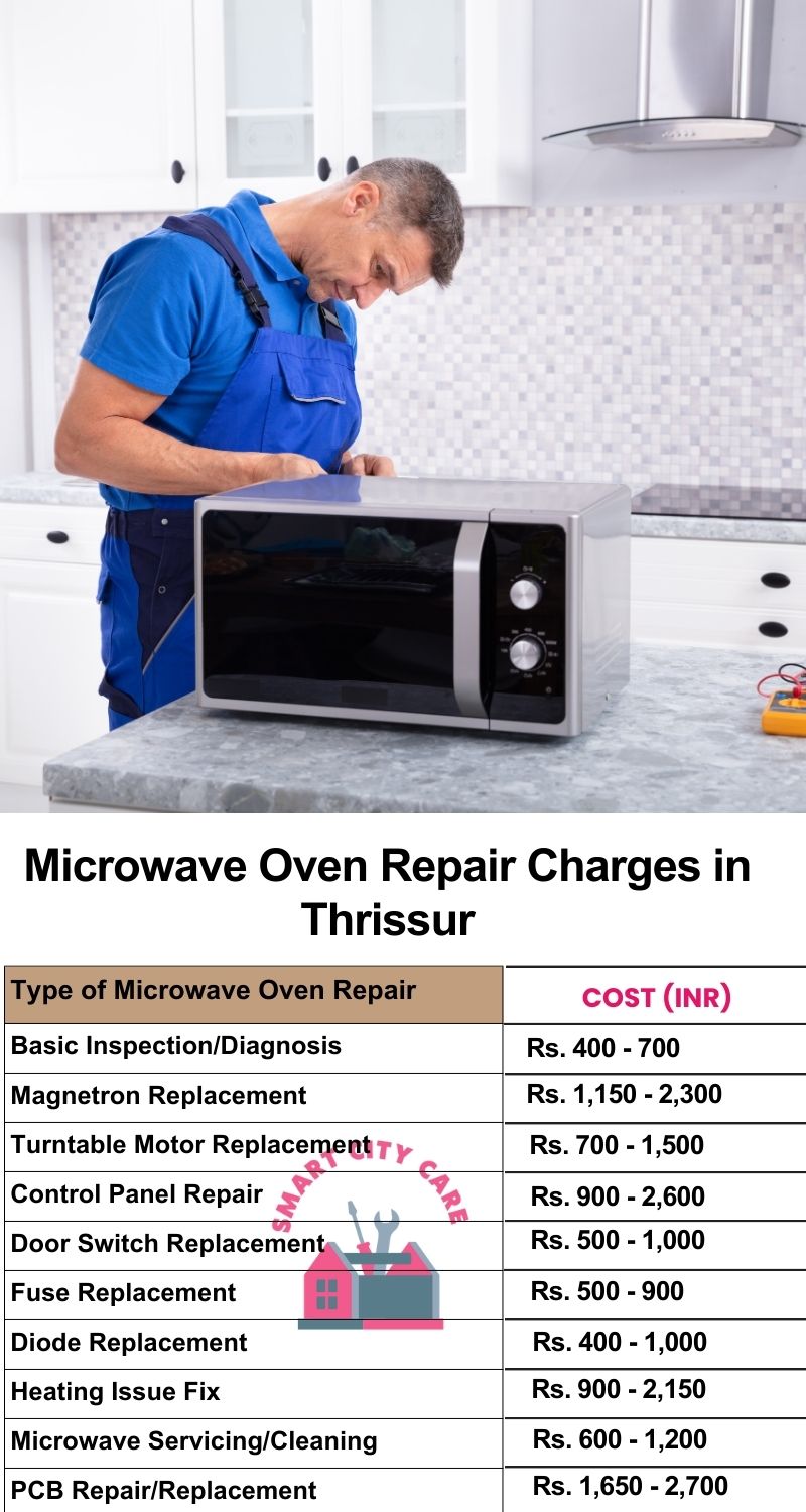 Microwave Repair Services Charges in Thrissur