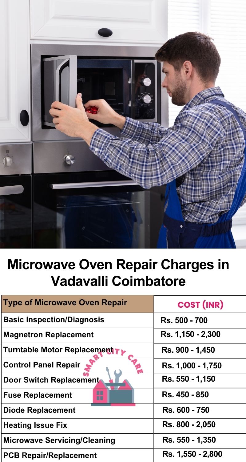 Microwave Repair Services Charges in Vadavalli ,Coimbatore