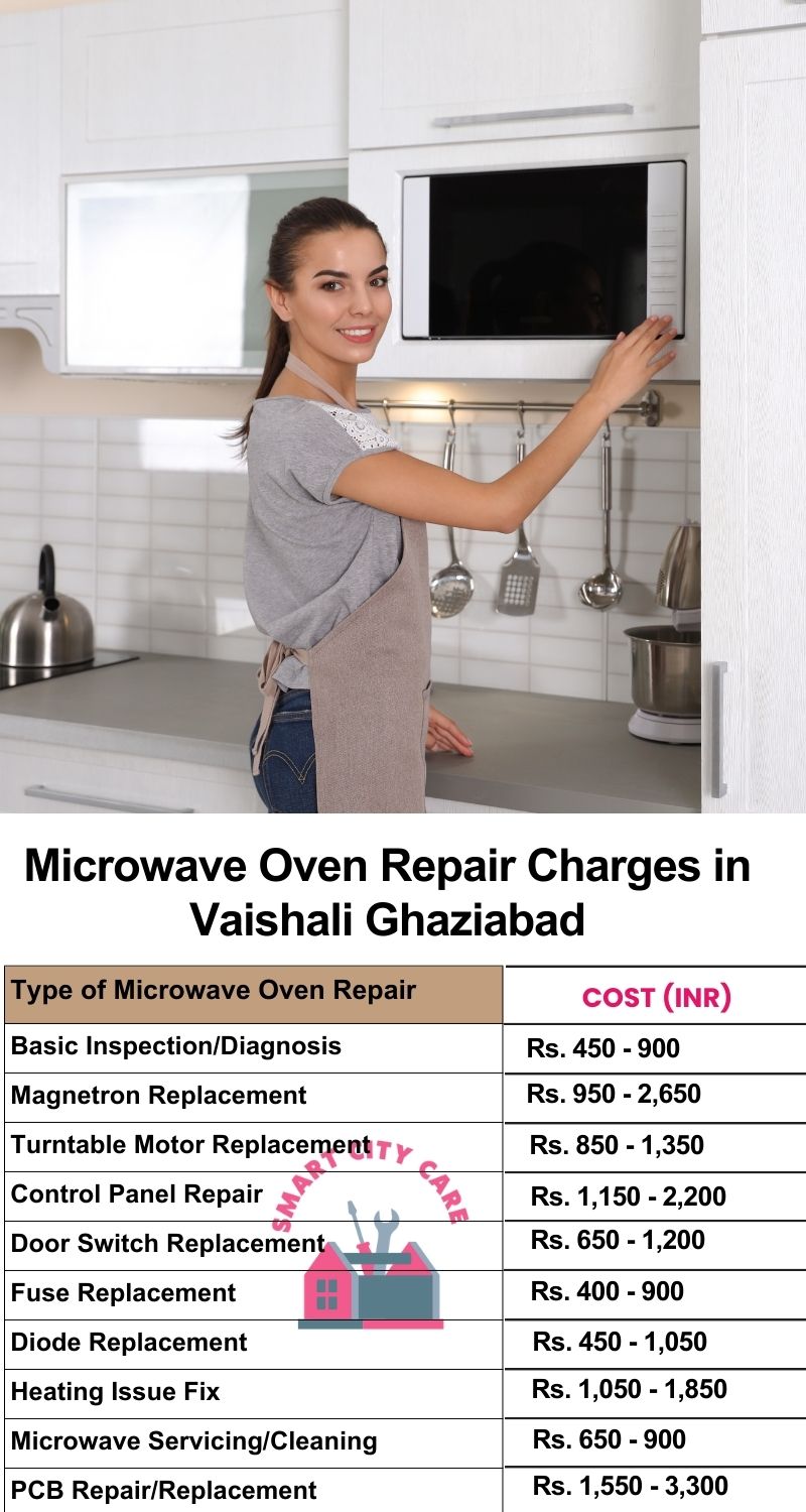 Microwave Repair Services Charges in  Vaishali ,Ghaziabad 