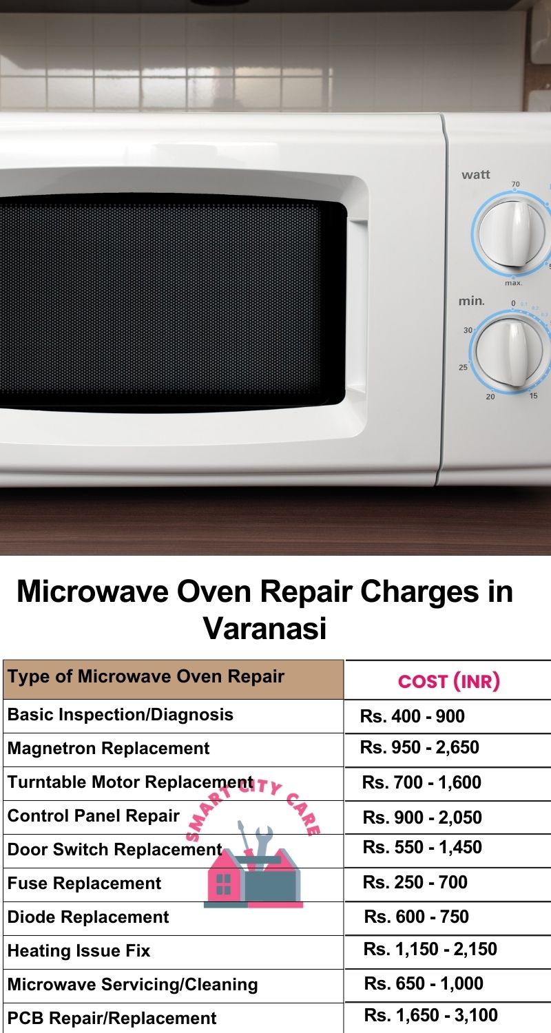 Microwave Repair Services Charges in Varanasi