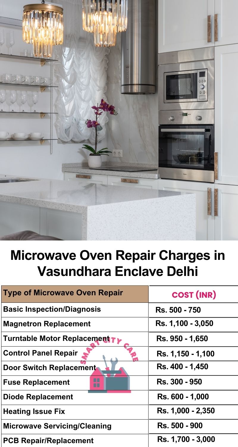 Microwave Repair Services Charges in  Vasundhara Enclave ,Delhi 