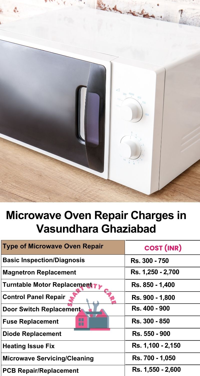 Microwave Repair Services Charges in  Vasundhara ,Ghaziabad 