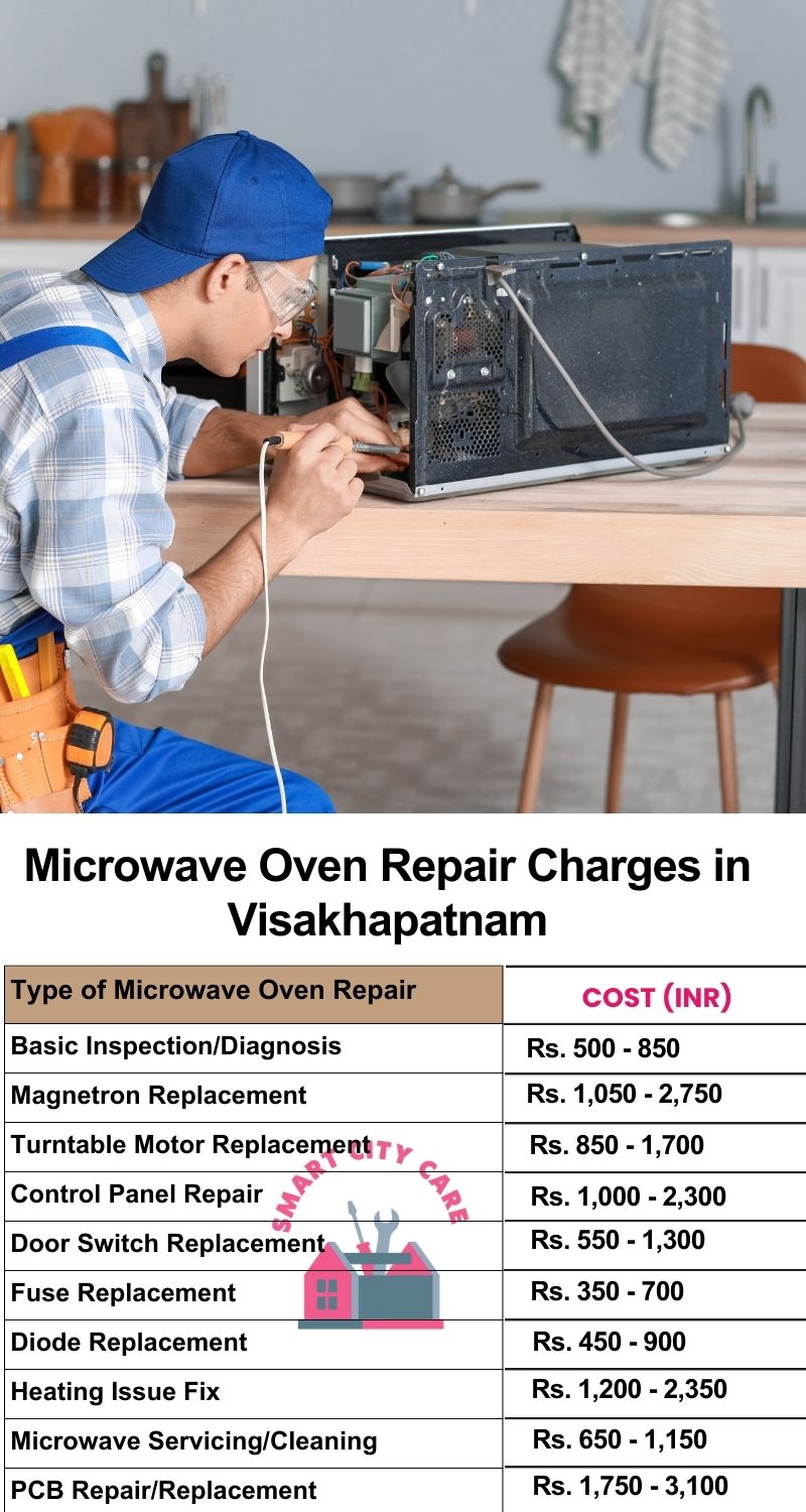 Microwave Repair Services Charges in Visakhapatnam