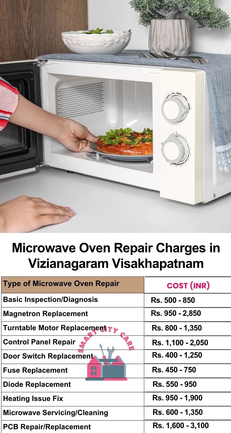 Microwave Repair Services Charges in  Vizianagaram ,Visakhapatnam 